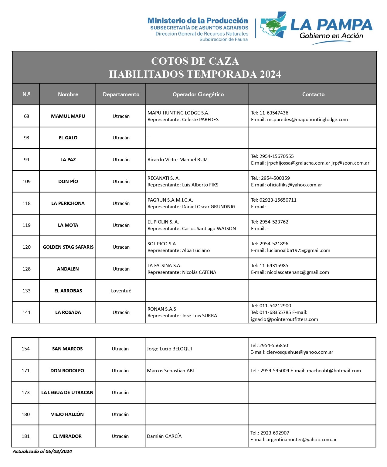 REGISTRO DE COTO DE CAZA 2024.docx page 0001